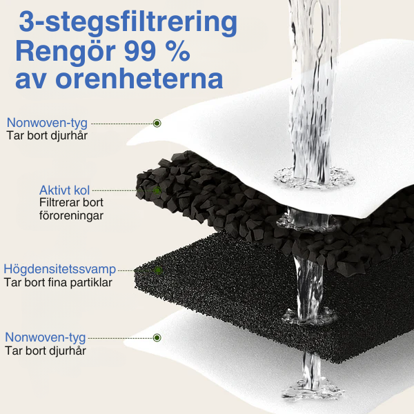 VitalKälla™ – Håll din katt hydrerad varje dag